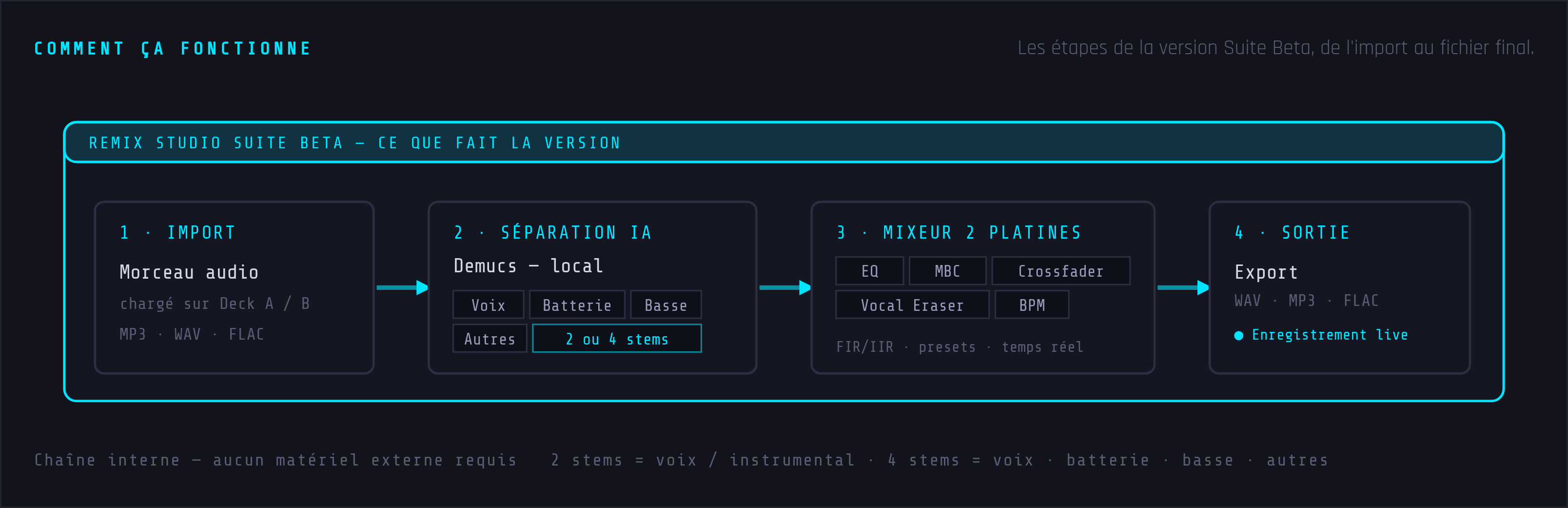 applications audio, templates, design graphique et audio